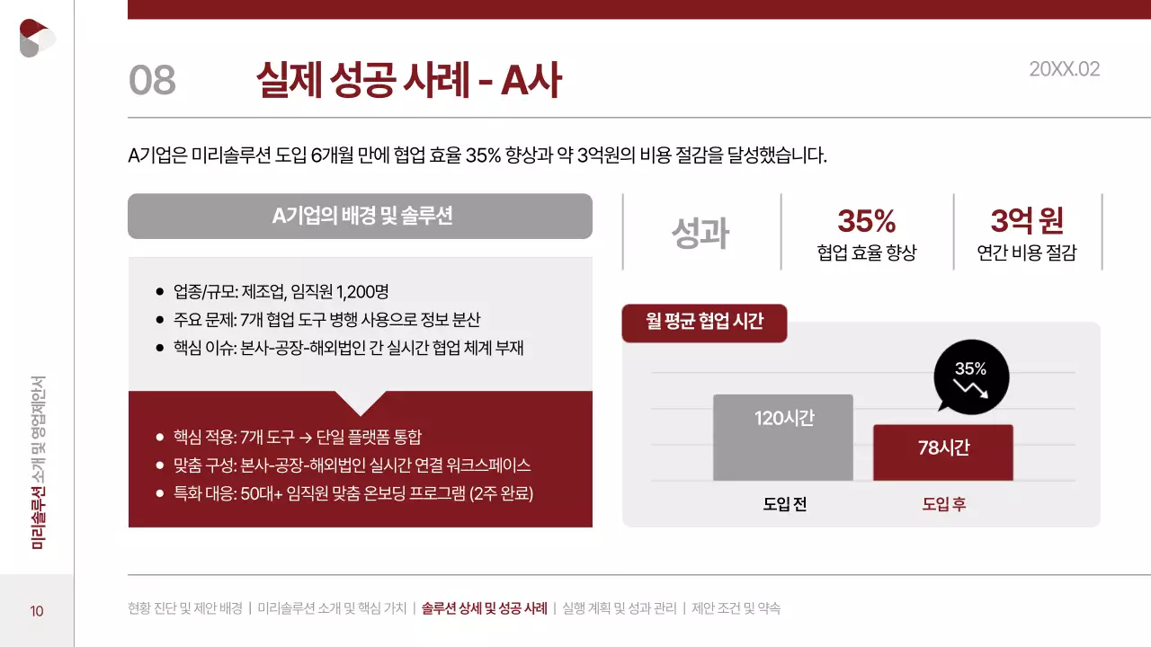 빨강 모던 비즈니스 제안서