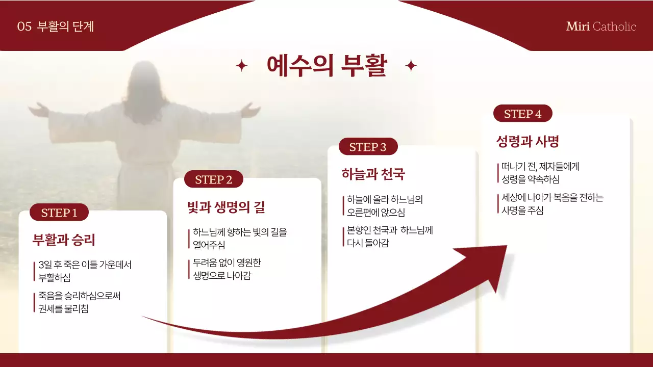 빨강 클래식 종교 교육