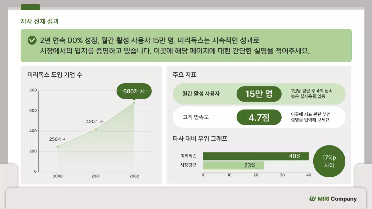 초록 깔끔 자료 분석