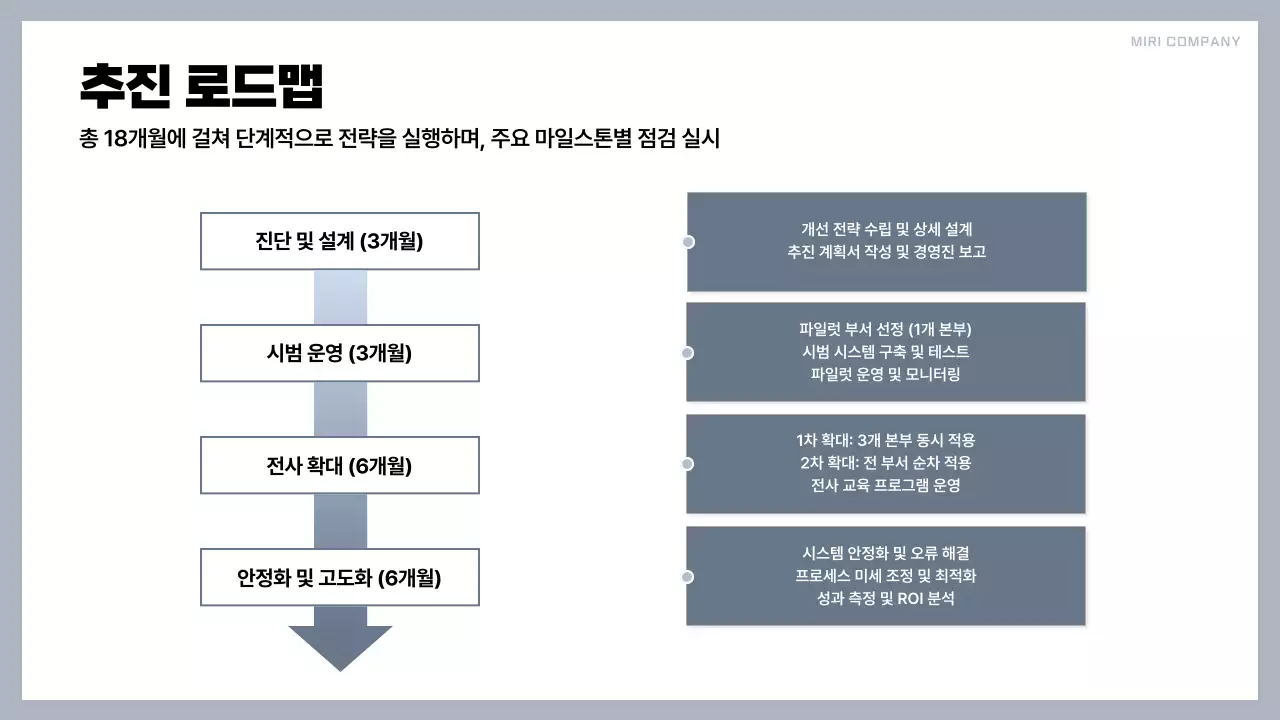 회색 심플 전략 설명서