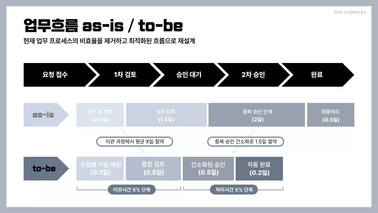 회색 심플 전략 설명서
