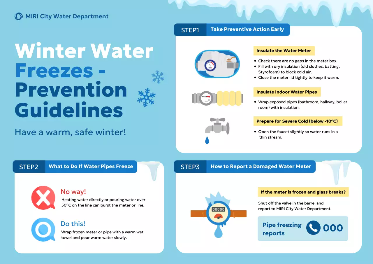 panduan air modern biru