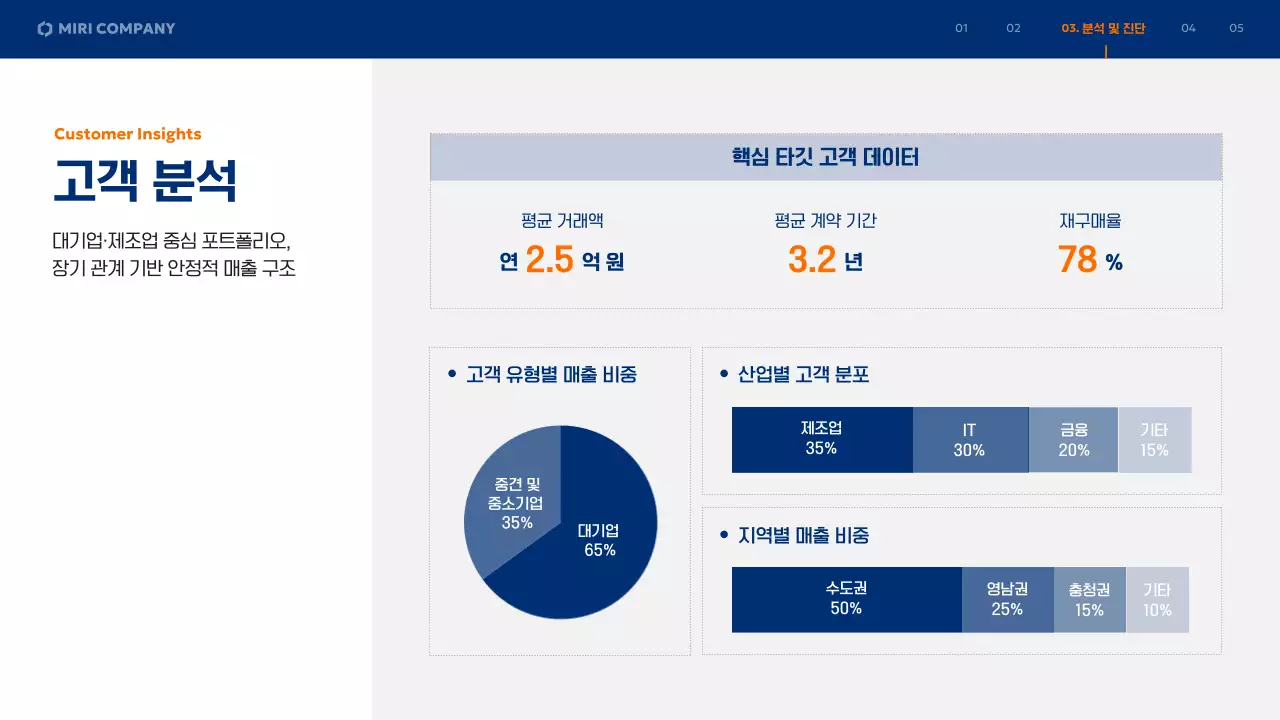 남색 모던 사업 계획 제안서
