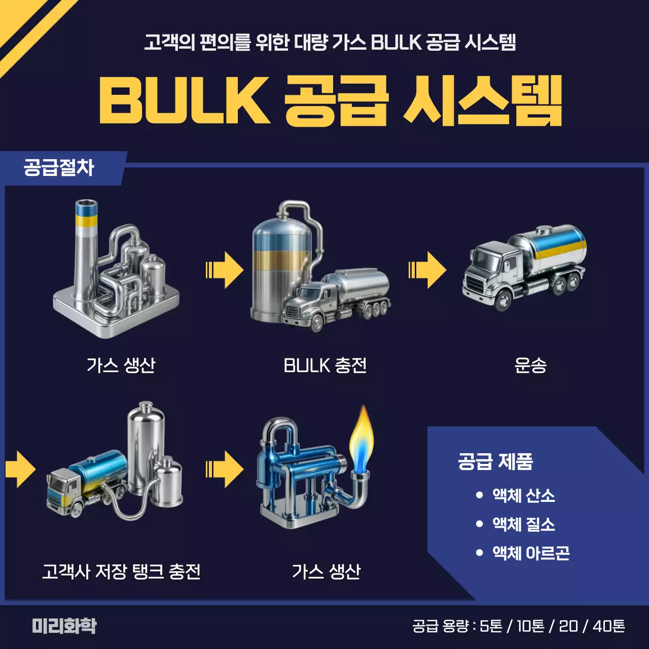 네이비 모던 산업 설명서
