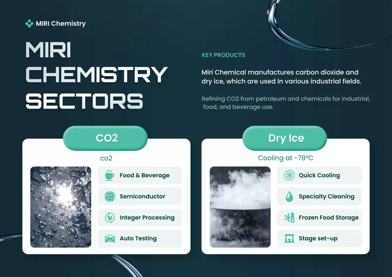 informasi kimia modern warna teal