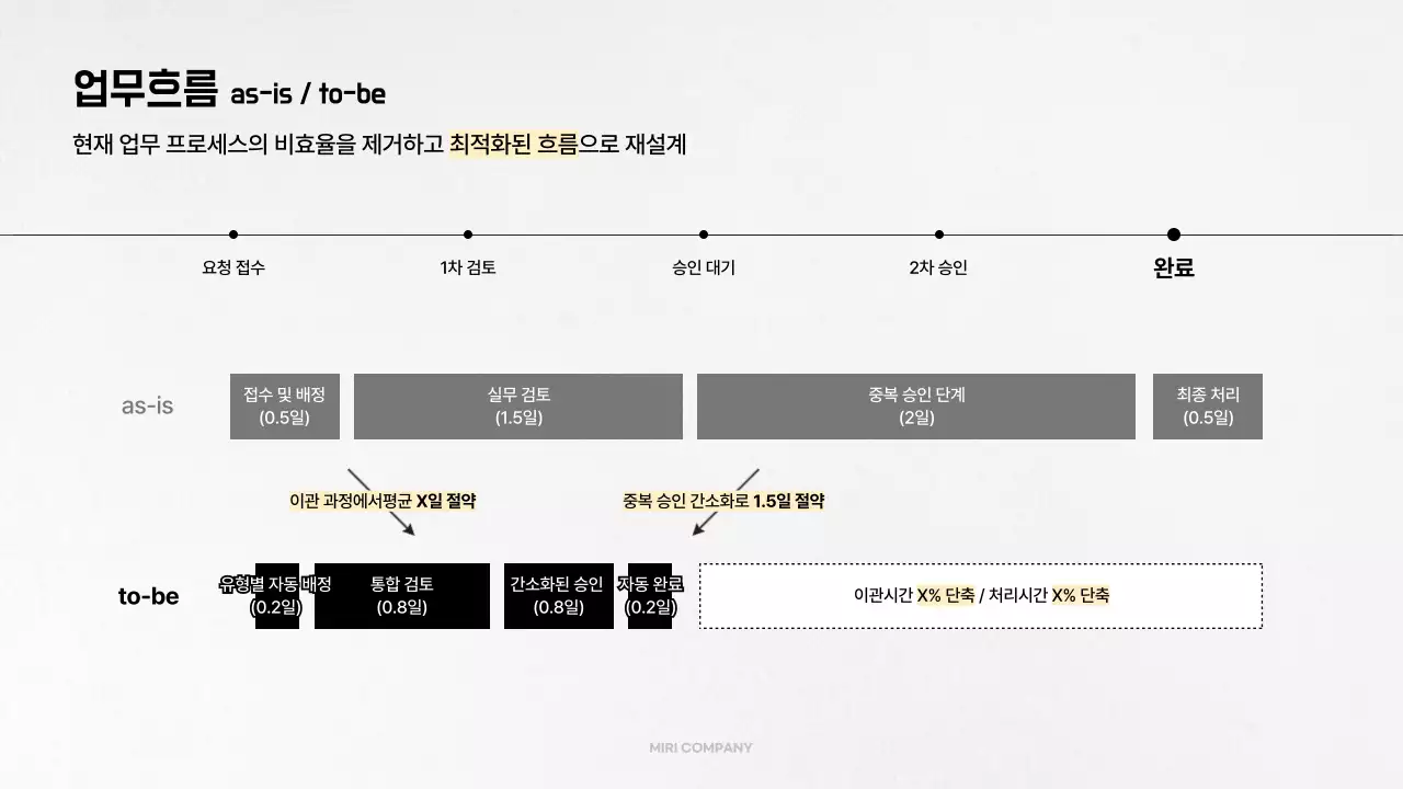 회색 심플 명함 정보 전달