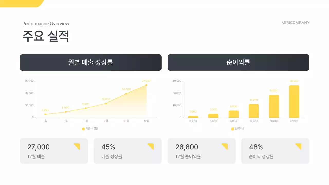 회색 모던 비즈니스 보고서