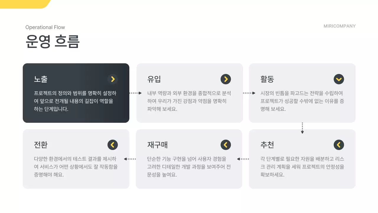 회색 모던 비즈니스 보고서