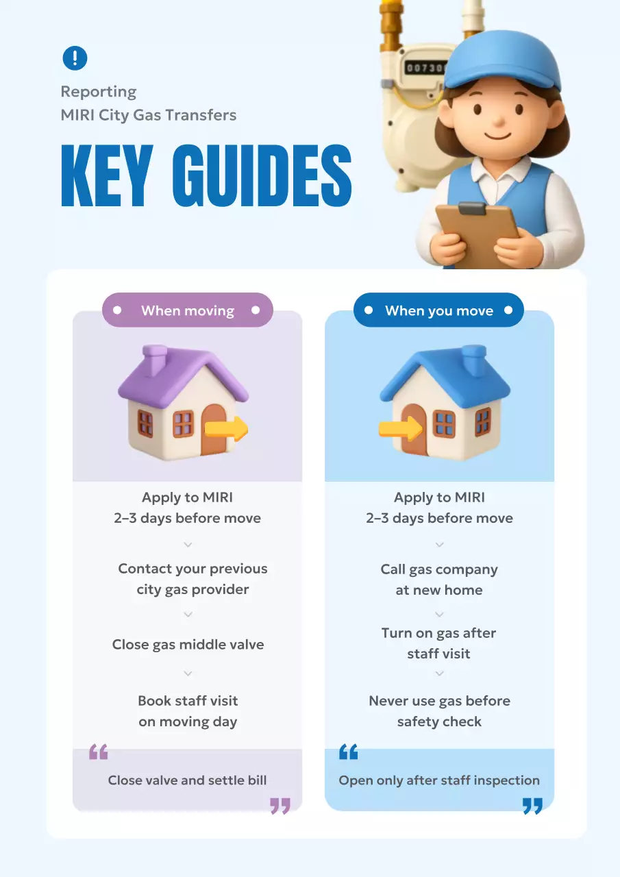 guia de gás moderno azul