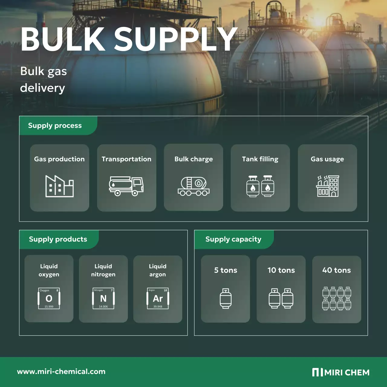 thông tin về khí công nghiệp xanh