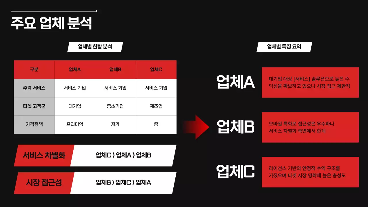 강렬 모던 시장 분석 보고서