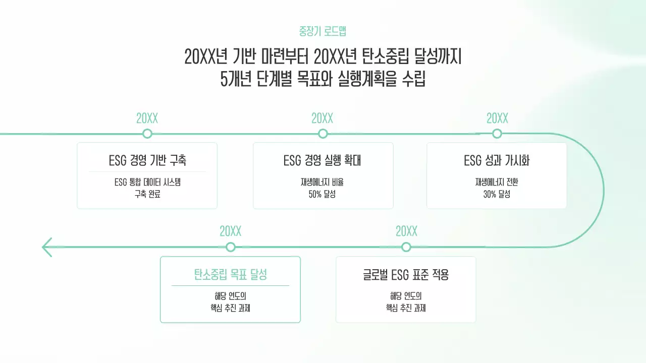 민트 모던 경영 기획