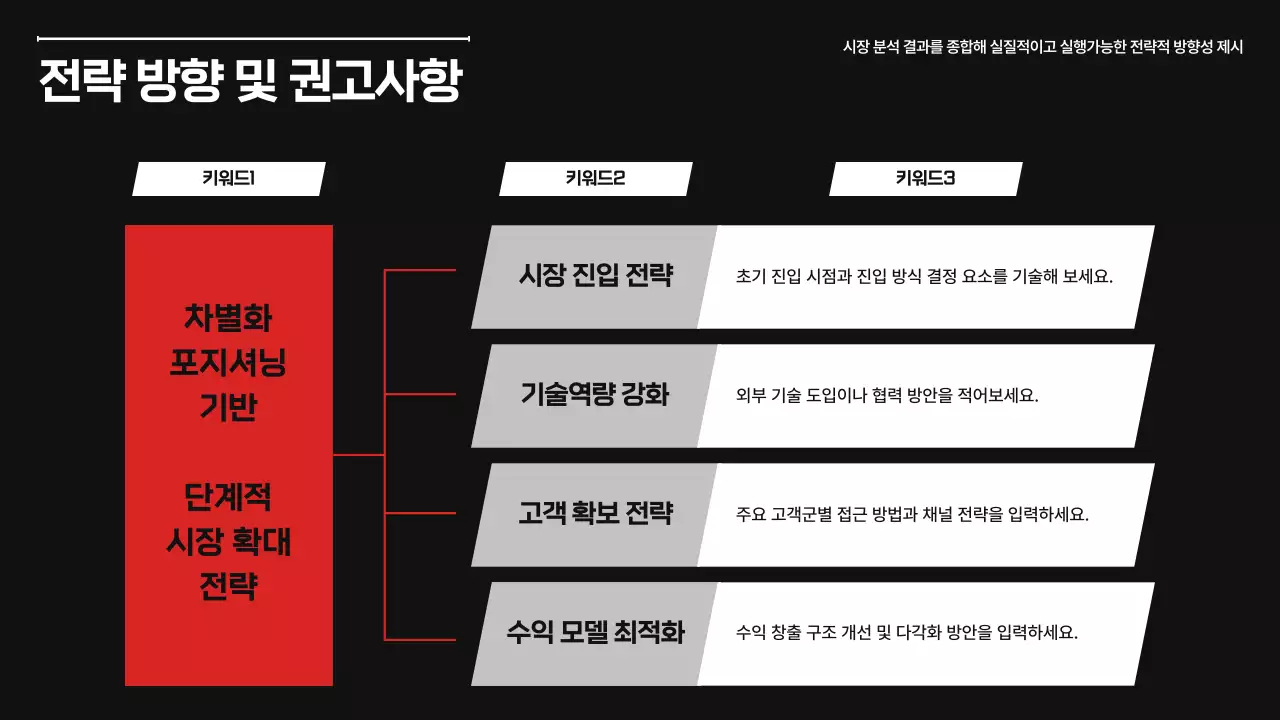 강렬 모던 시장 분석 보고서