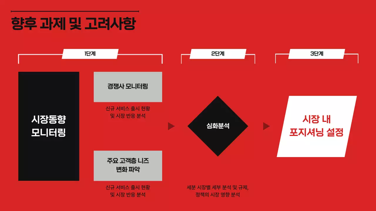 강렬 모던 시장 분석 보고서