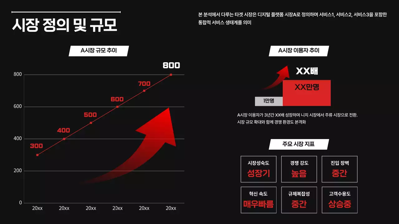 강렬 모던 시장 분석 보고서