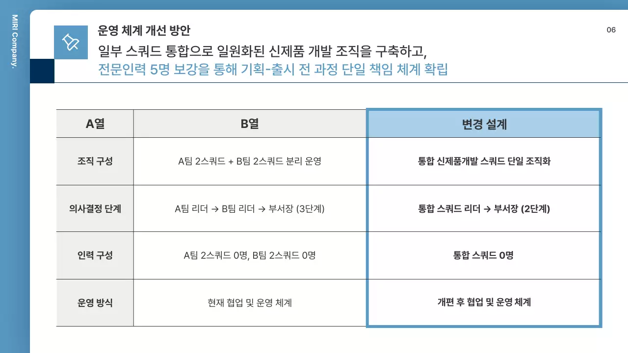 파랑 모던 조직 운영 설명
