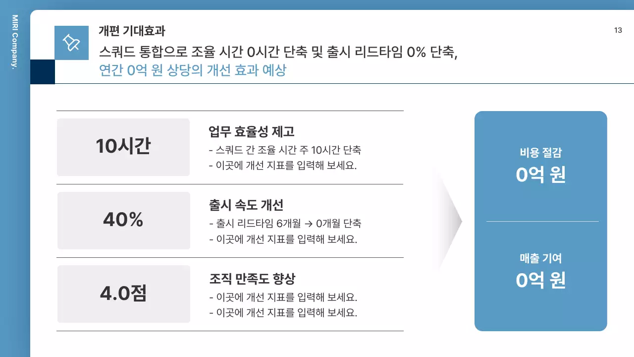 파랑 모던 조직 운영 설명