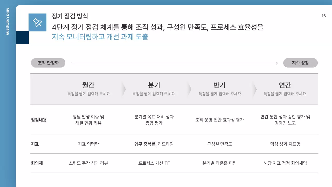 파랑 모던 조직 운영 설명