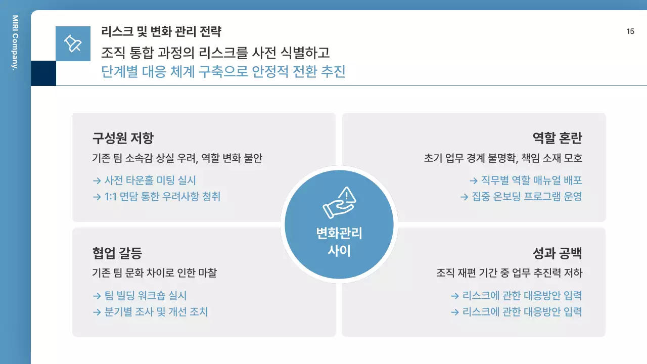 파랑 모던 조직 운영 설명