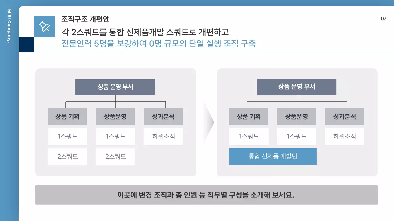 파랑 모던 조직 운영 설명