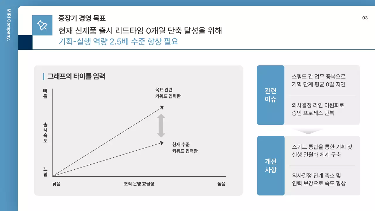 파랑 모던 조직 운영 설명
