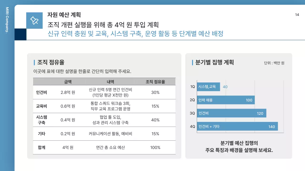 파랑 모던 조직 운영 설명