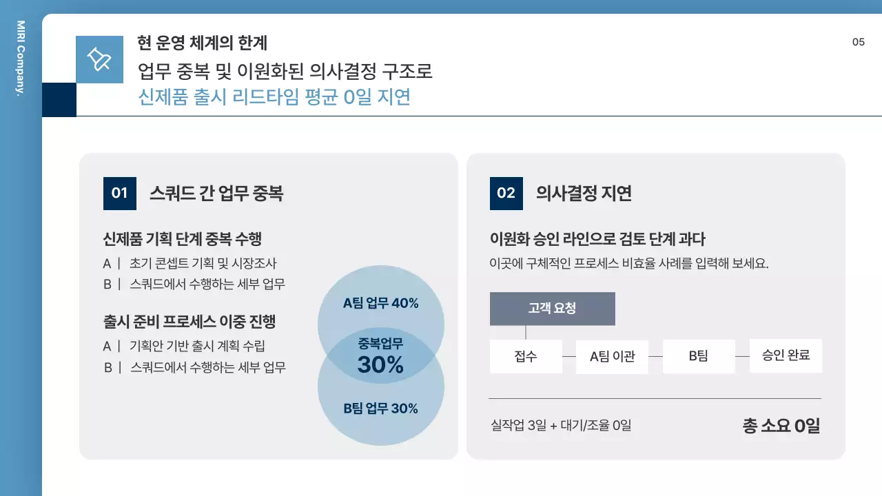 파랑 모던 조직 운영 설명