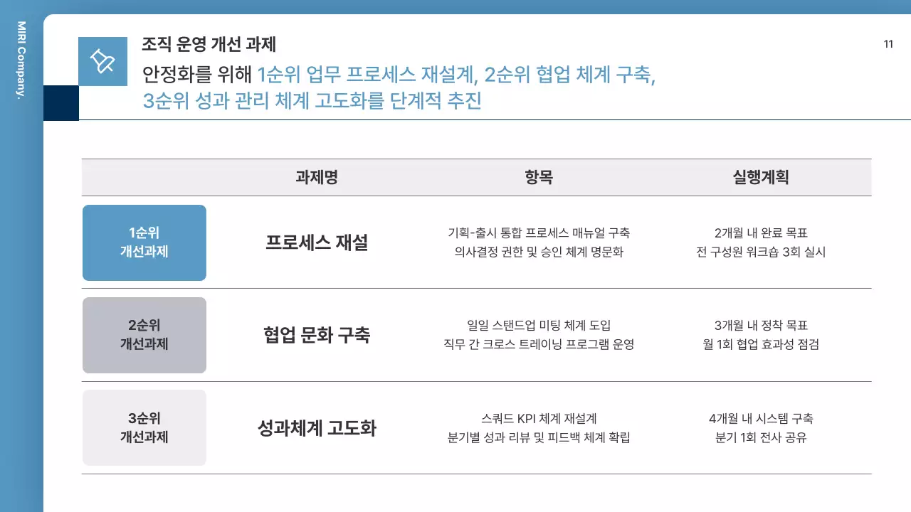 파랑 모던 조직 운영 설명