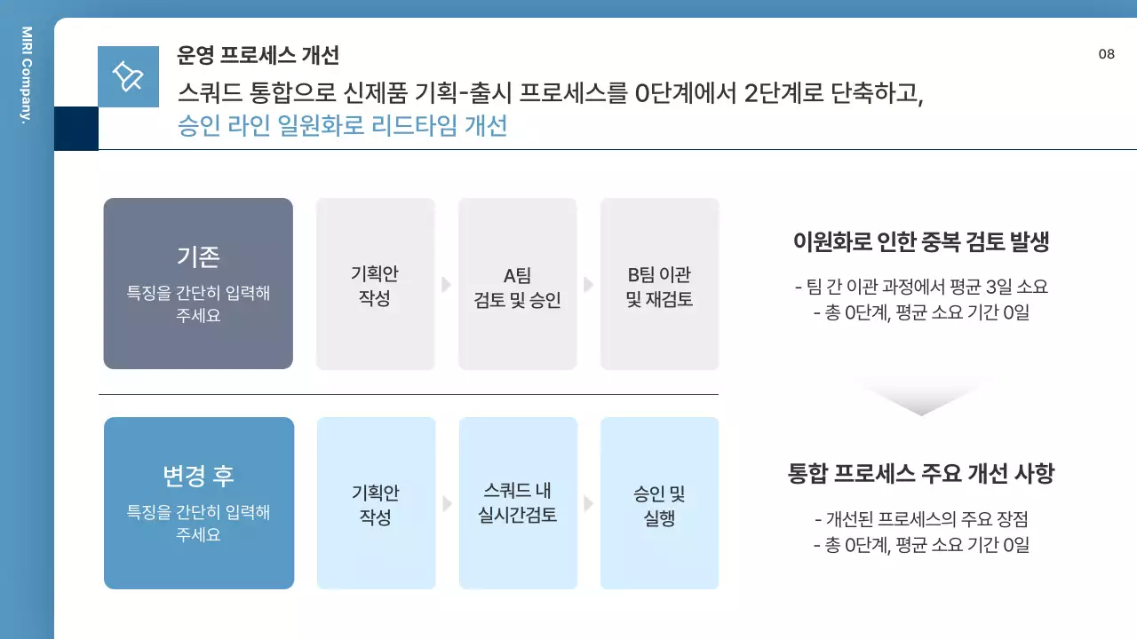 파랑 모던 조직 운영 설명