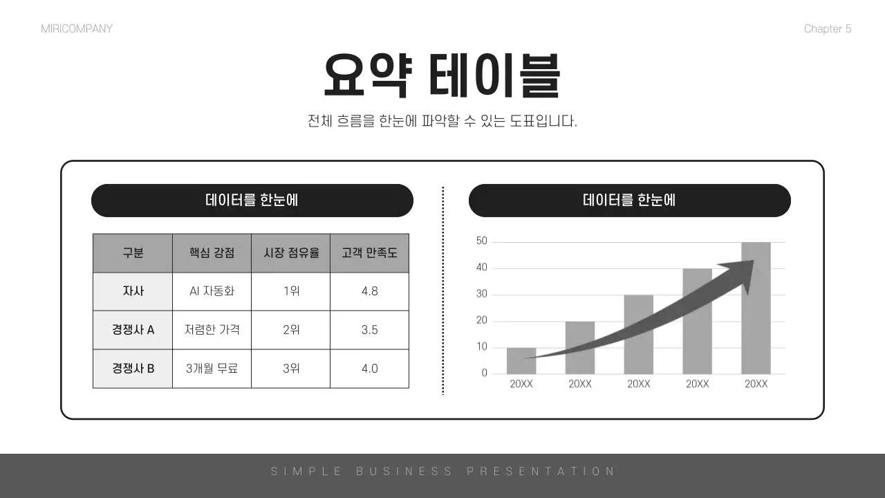 흑백 심플 비즈니스 설명서