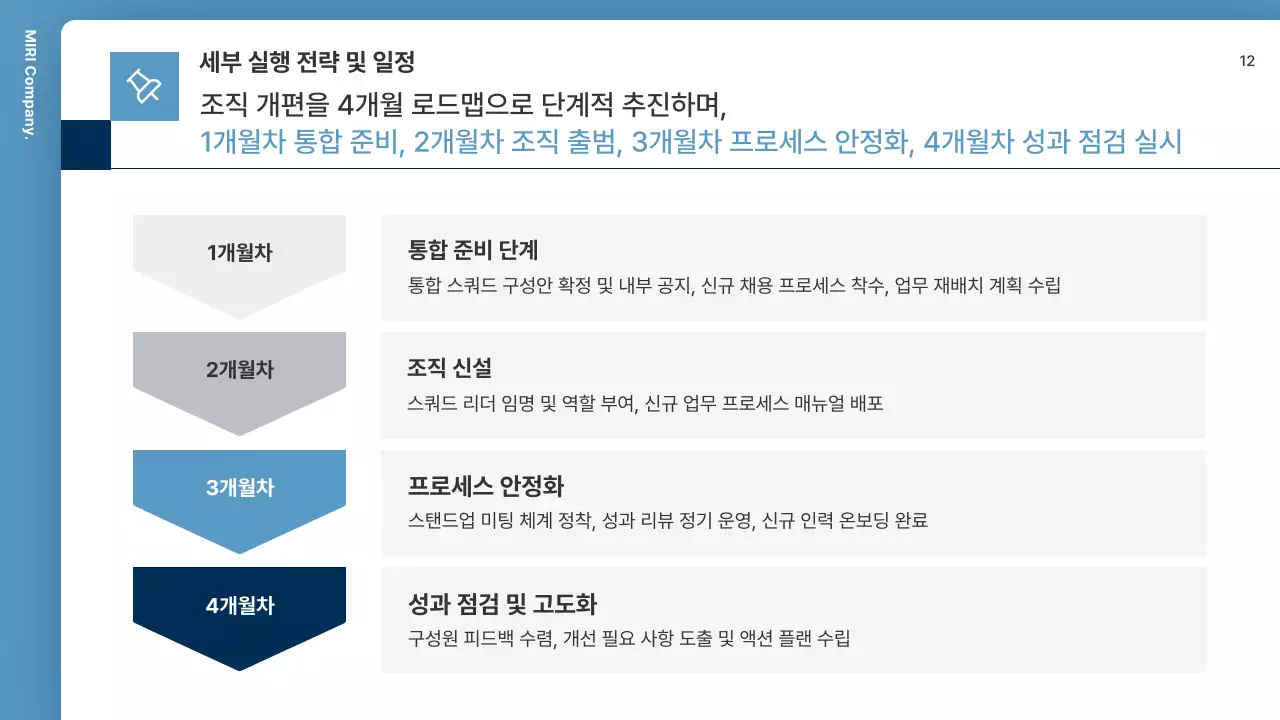 파랑 모던 조직 운영 설명