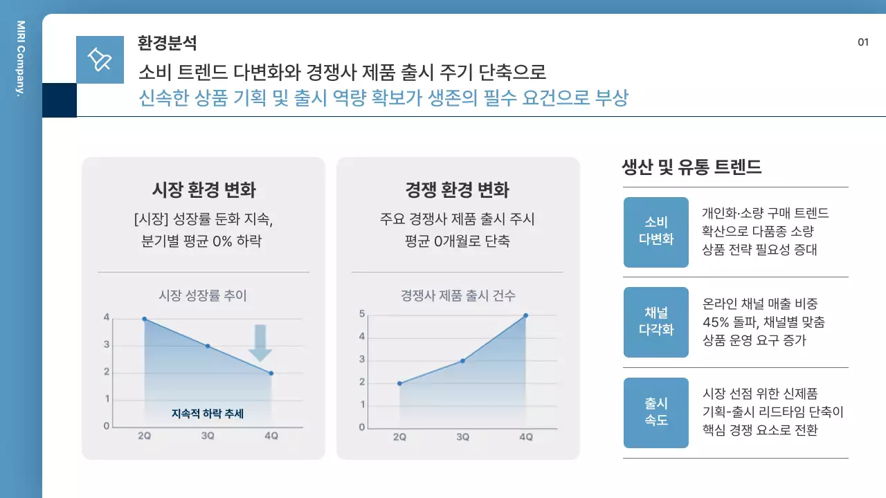 파랑 모던 조직 운영 설명