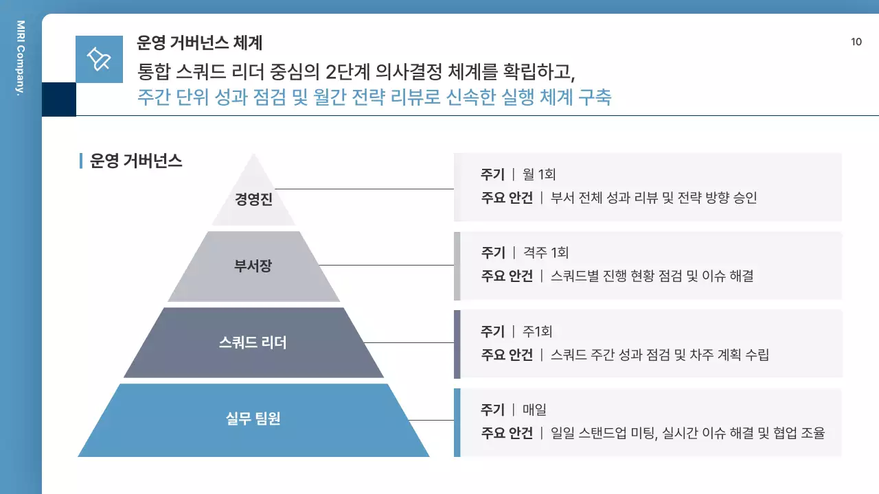파랑 모던 조직 운영 설명