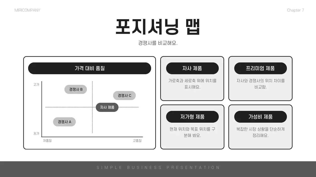 흑백 심플 비즈니스 설명서