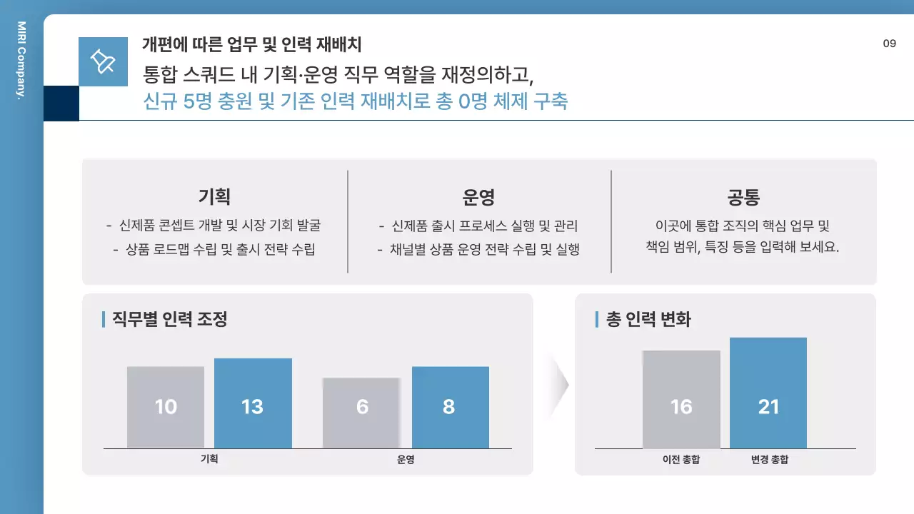 파랑 모던 조직 운영 설명