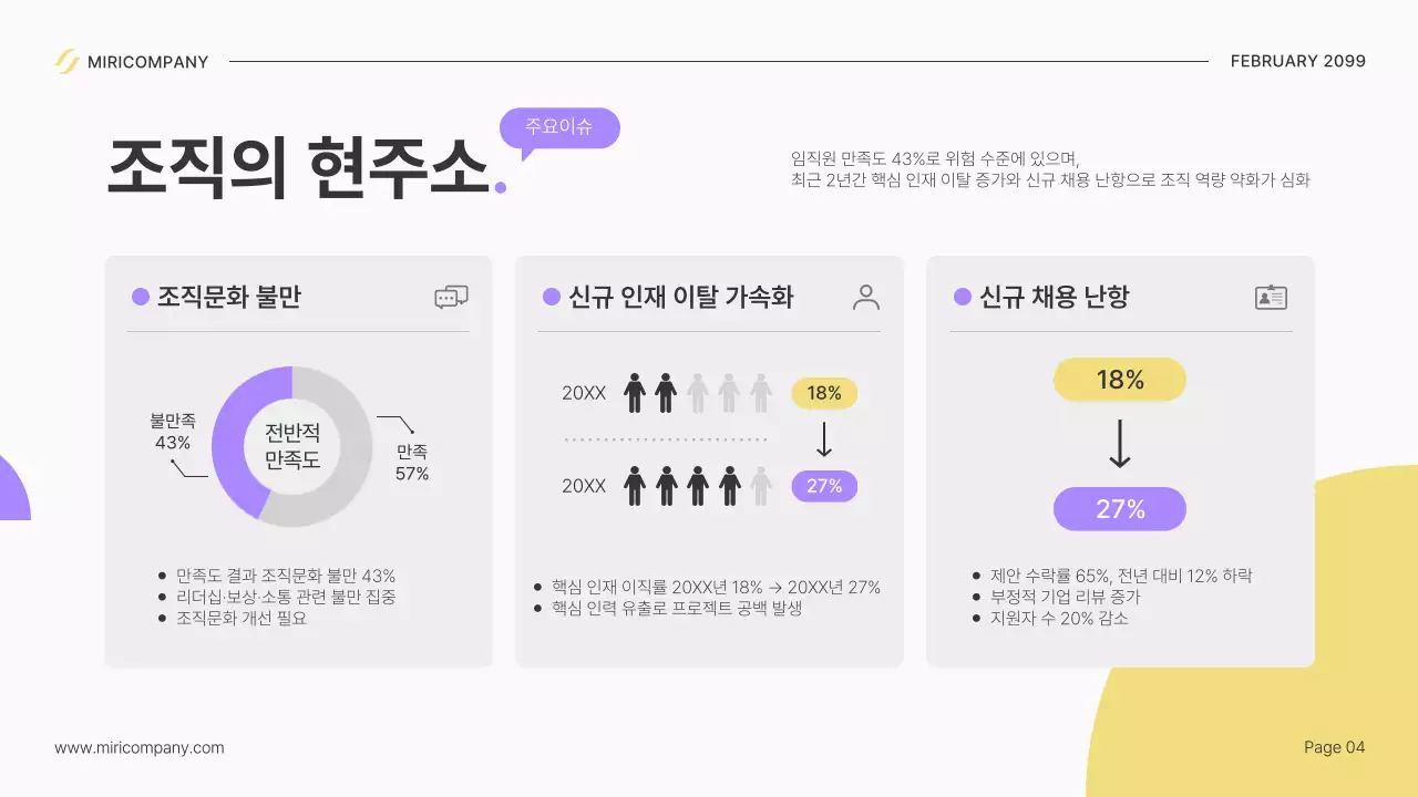 베이지 모던 조직문화 개선 설명