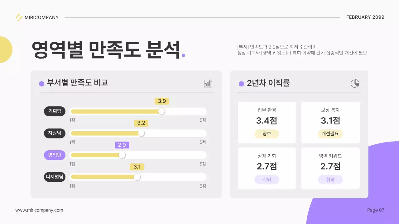 베이지 모던 조직문화 개선 설명