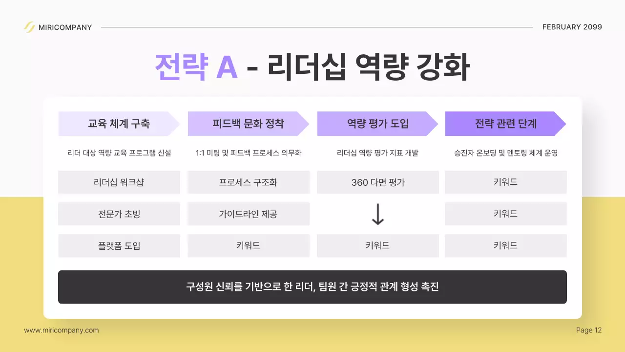 베이지 모던 조직문화 개선 설명