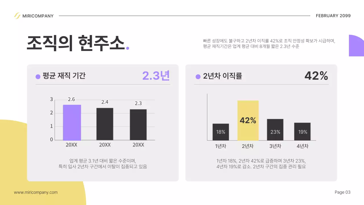 베이지 모던 조직문화 개선 설명