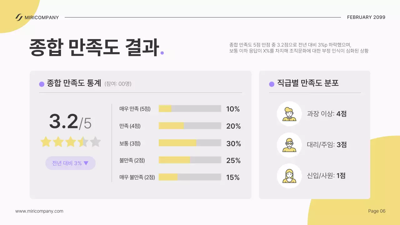 베이지 모던 조직문화 개선 설명