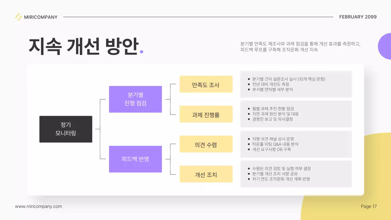 베이지 모던 조직문화 개선 설명