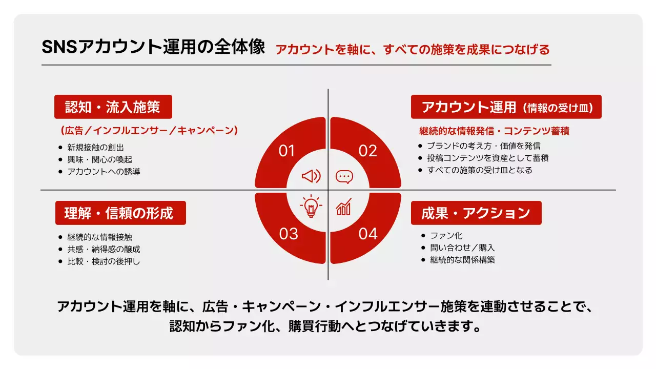 提案・企画のテンプレート例 11