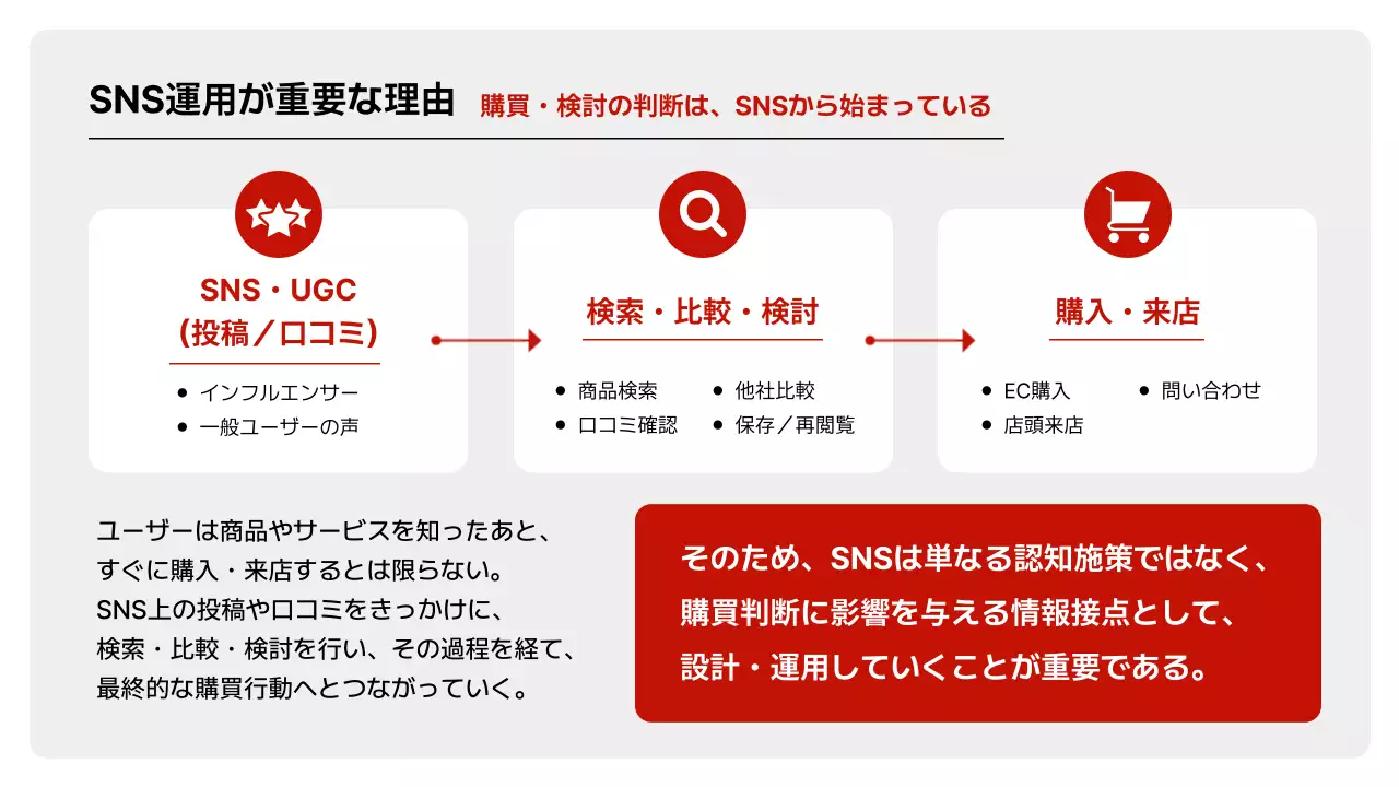 提案・企画のテンプレート例 4