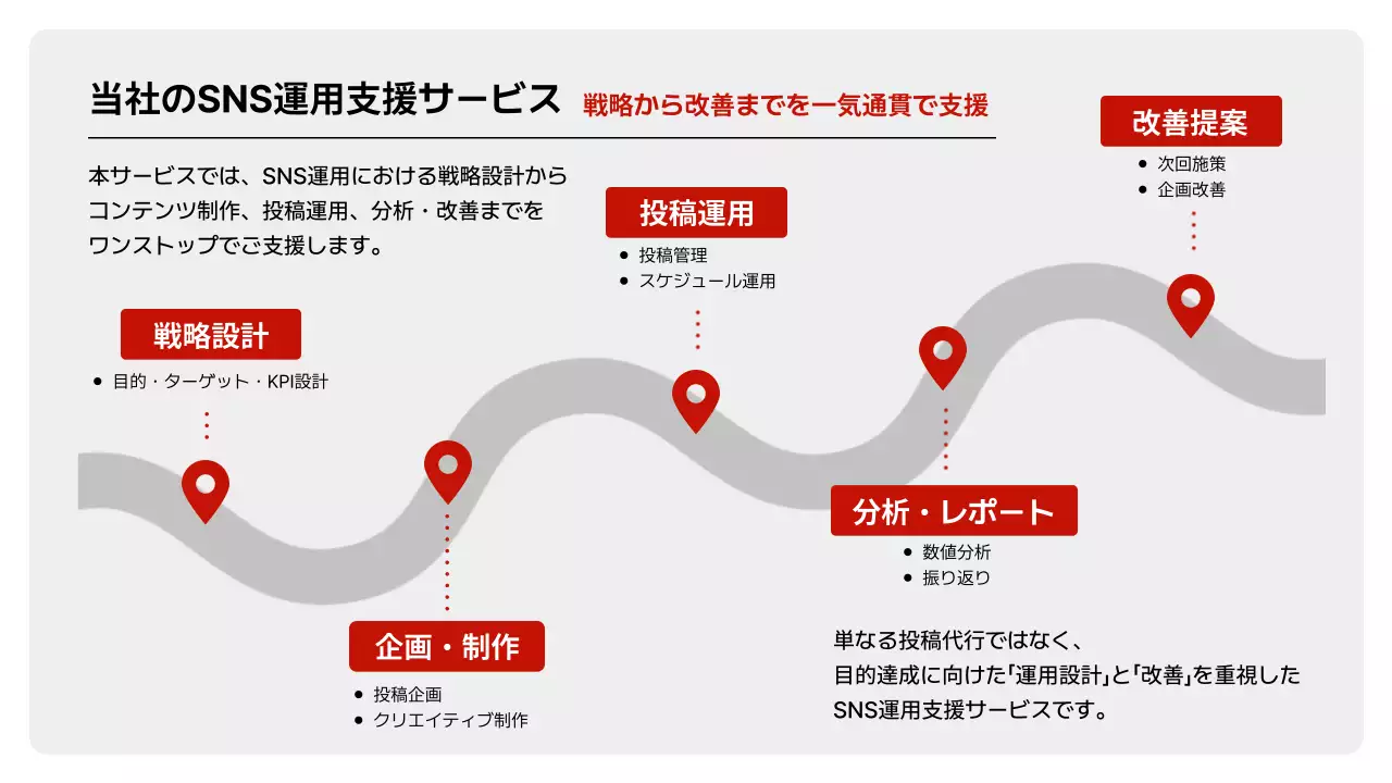 提案・企画のテンプレート例 10