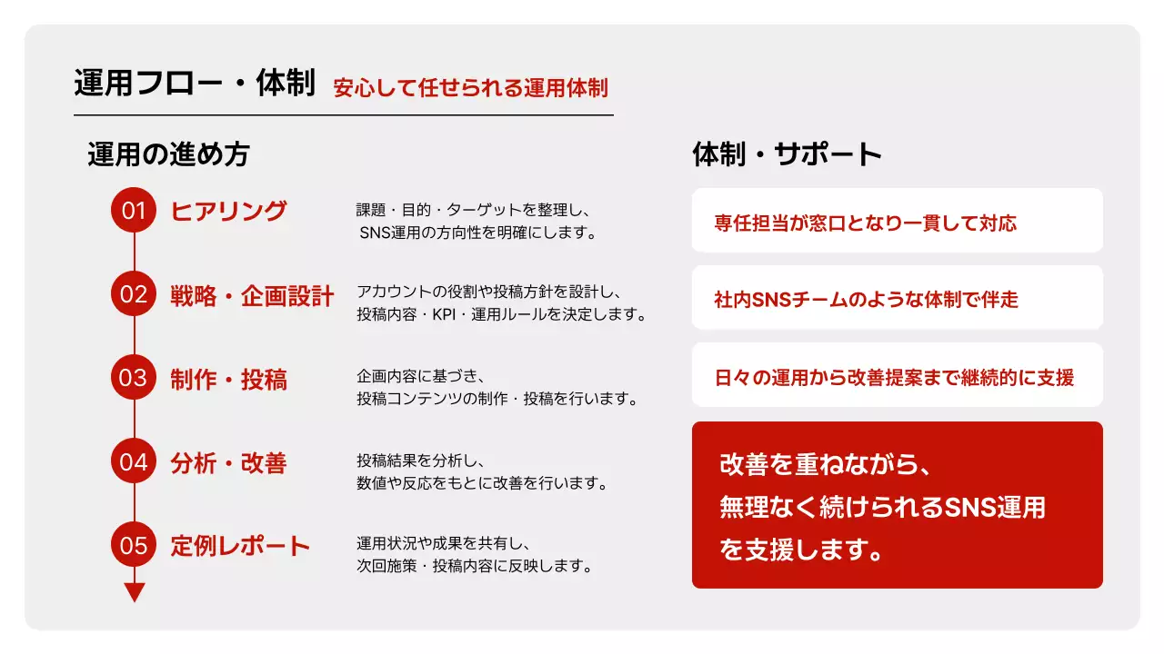 提案・企画のテンプレート例 17