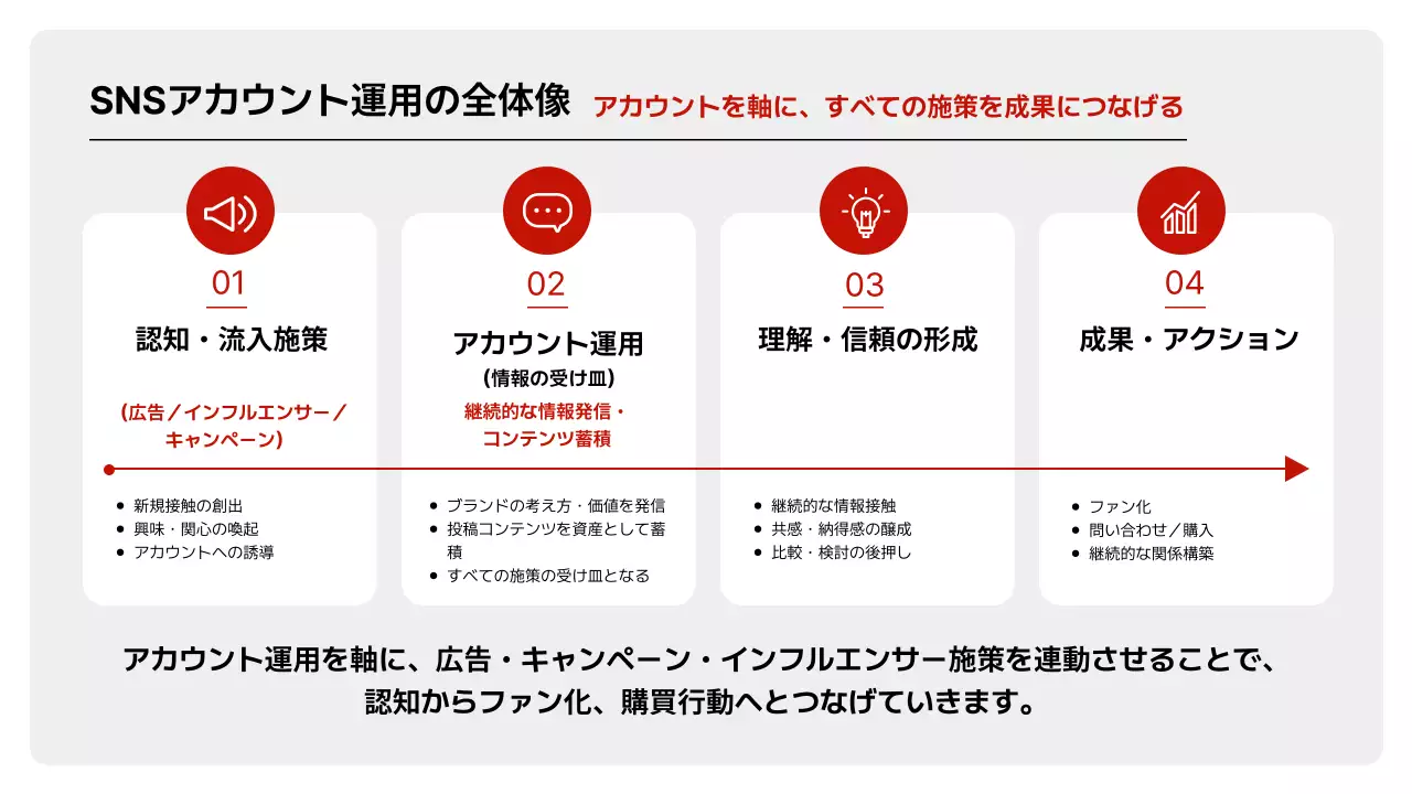 提案・企画のテンプレート例 12