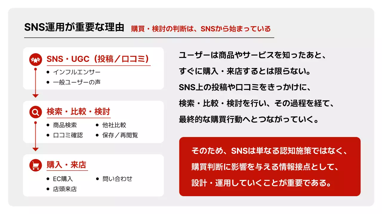提案・企画のテンプレート例 3