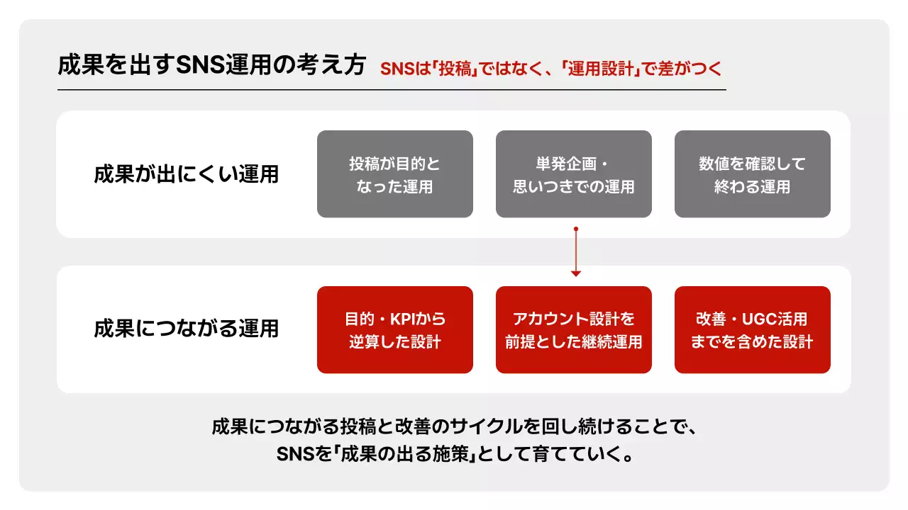 提案・企画のテンプレート例 8