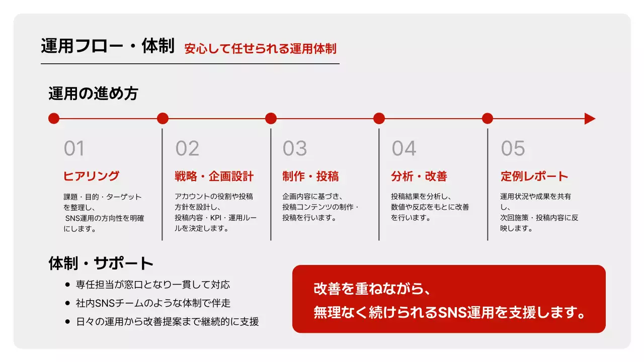 提案・企画のテンプレート例 16