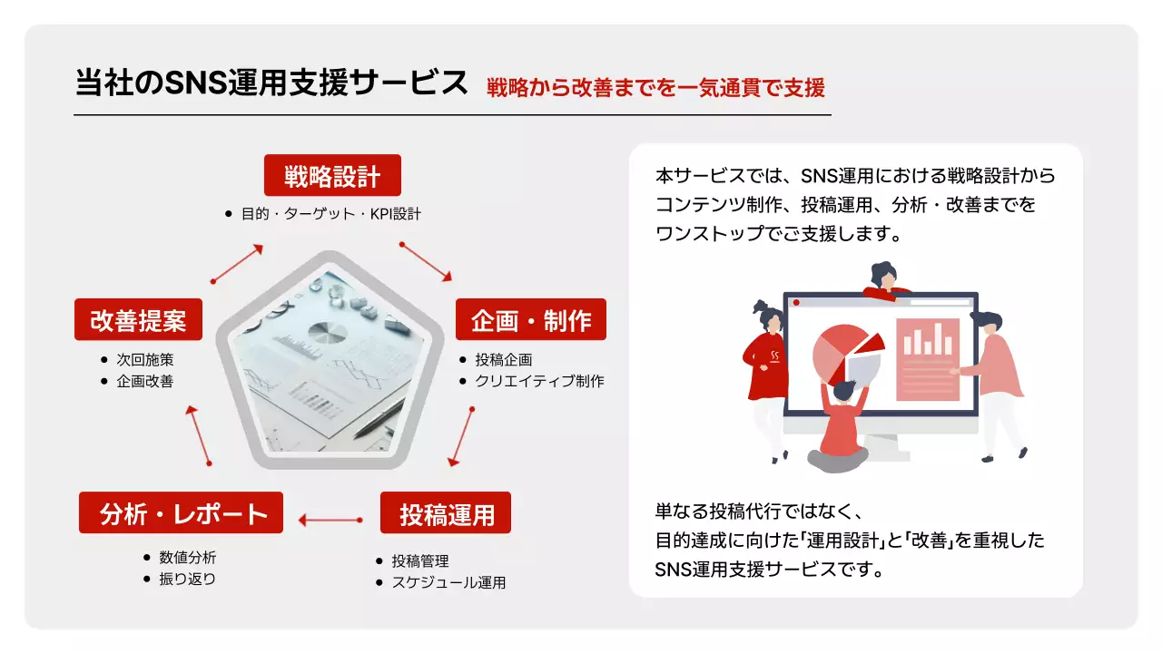 提案・企画のテンプレート例 9